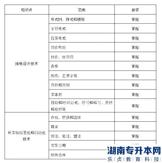 上海杉達學院2023年專升本計算機綜合學業(yè)能力測試考試大綱