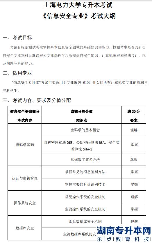 2023年上海電力大學(xué)專升本考試科目(圖2)