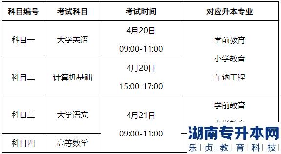 吉利學院2023年專升本考試科目(圖2)