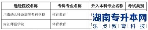 2023年內(nèi)江師范學(xué)院專升本專業(yè)對(duì)照表(圖4)