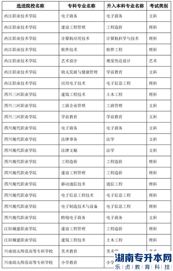 2023年內(nèi)江師范學(xué)院專升本專業(yè)對(duì)照表(圖3)