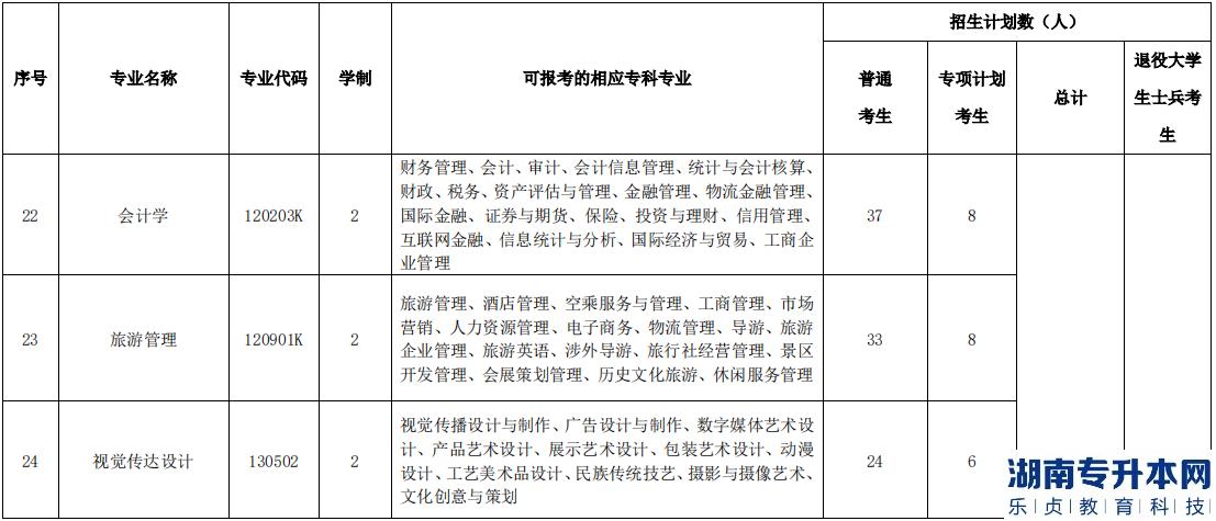 湖北民族大學(xué)2023年專升本招生計(jì)劃(圖8)