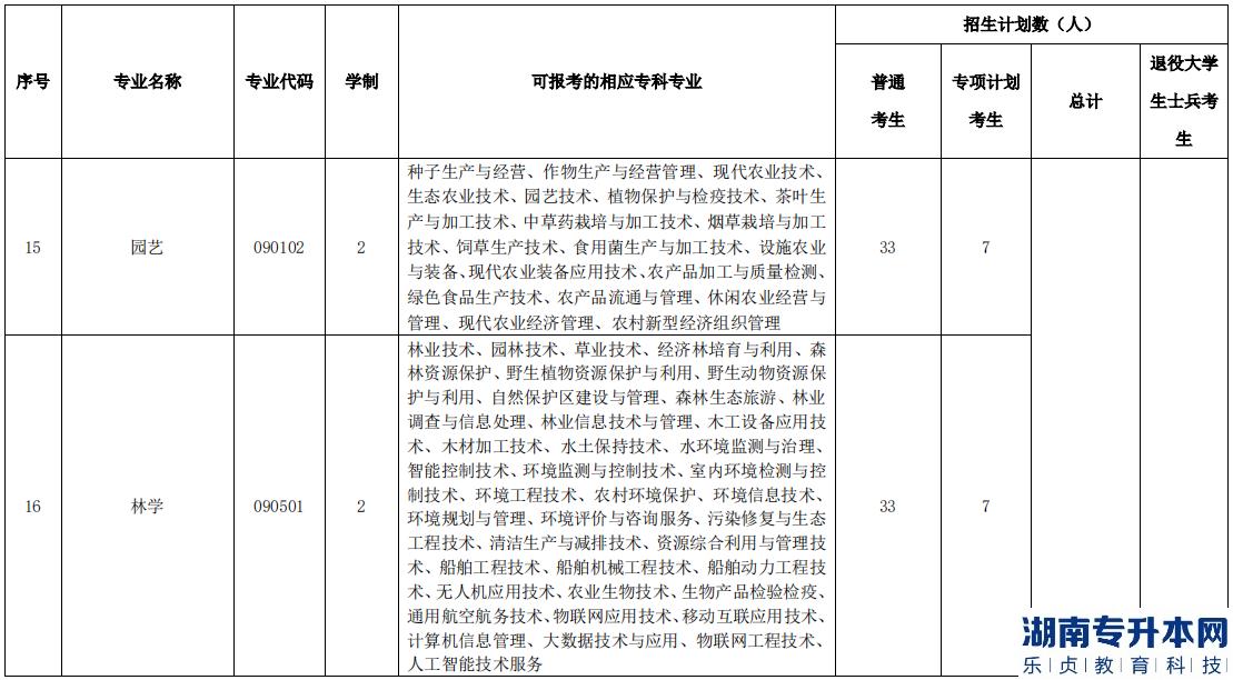 湖北民族大學(xué)2023年專升本招生計(jì)劃(圖6)