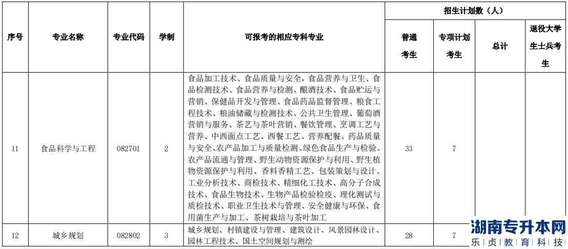 湖北民族大學(xué)2023年專升本招生計(jì)劃(圖4)