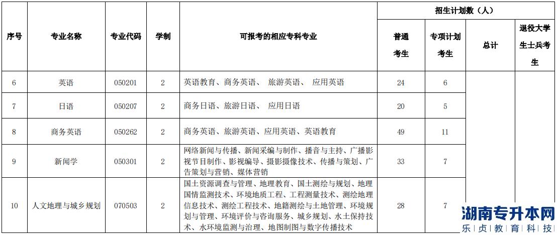 湖北民族大學(xué)2023年專升本招生計(jì)劃(圖3)