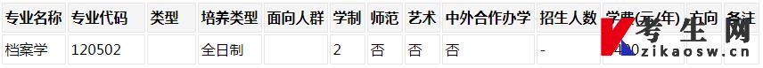 鄭州航空工業(yè)管理學院2023年專升本招生計劃及專業(yè)(圖2)