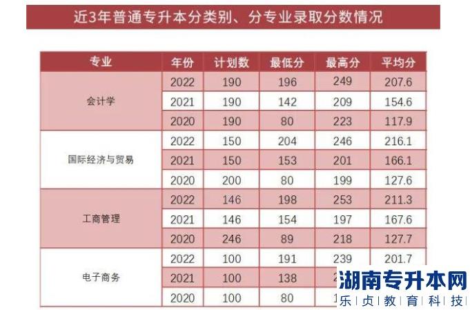 上海財(cái)經(jīng)大學(xué)浙江學(xué)院2023年專升本報(bào)考指南(圖3)