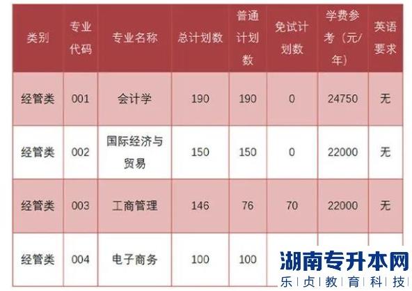 上海財(cái)經(jīng)大學(xué)浙江學(xué)院2023年專升本報(bào)考指南(圖2)