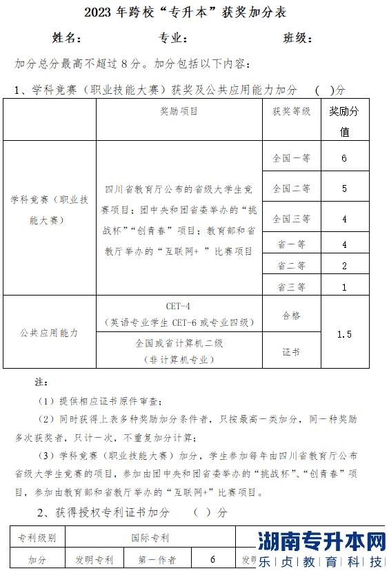 2023年宜賓學(xué)院跨校專升本獲獎加分表(圖2)