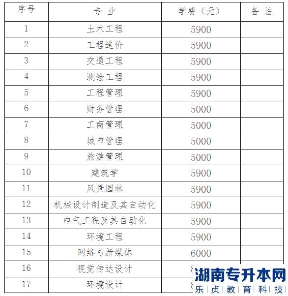 湖南城市學院2023年專升本交費時間及方式(圖2)