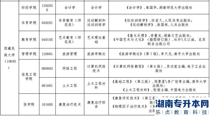 西藏民族大學(xué)2023年專升本招生計(jì)劃(圖2)