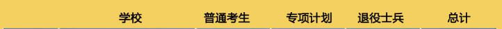 湖北2023年專升本民辦院校招生情況(圖2)