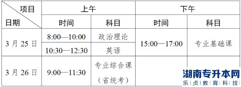 廣東2023年專升本廣州新華學(xué)院考點(diǎn)溫馨提示(圖2)