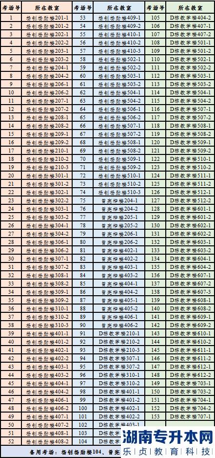 2023年廣東省普通專升本考試(省統(tǒng)考)仲愷農(nóng)業(yè)工程學院考點指引(圖4)