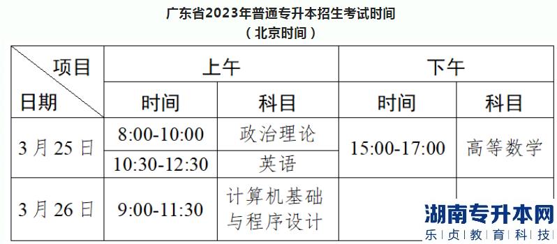 2023年廣東省普通專升本考試(省統(tǒng)考)仲愷農(nóng)業(yè)工程學院考點指引(圖2)