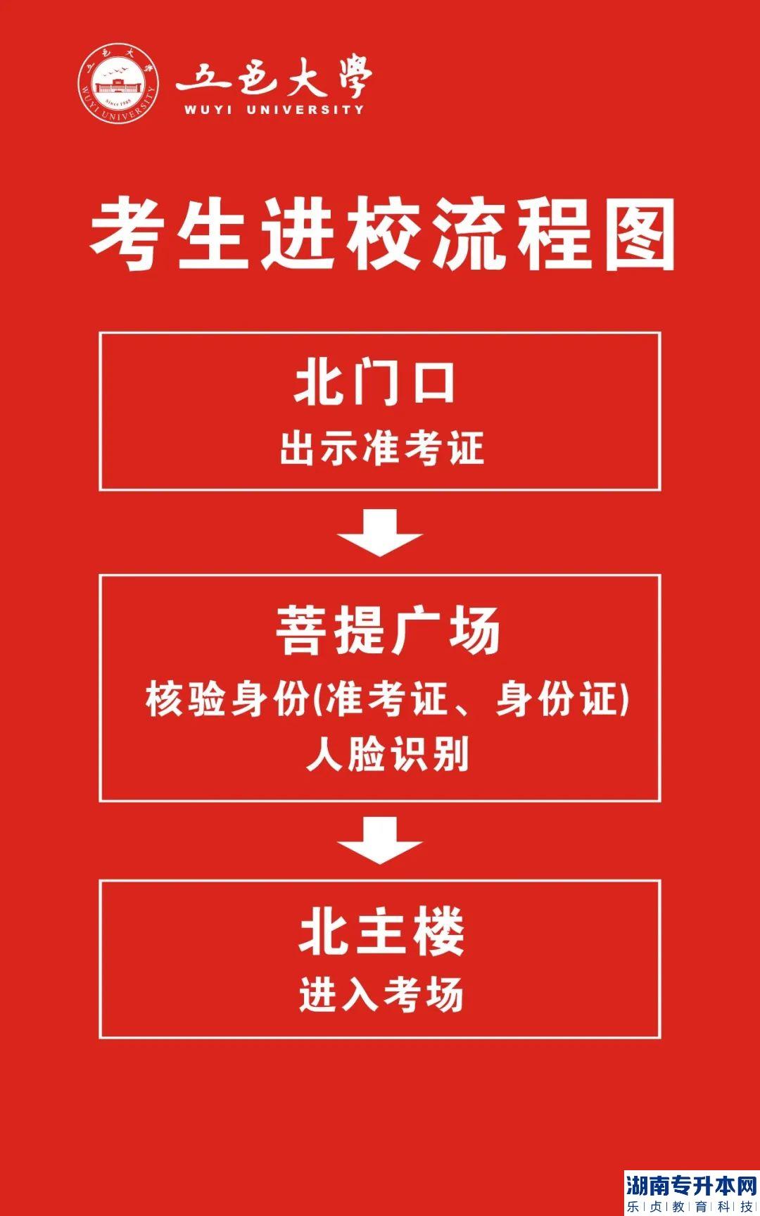 2023年廣東省普通專升本考試五邑大學(xué)考點(diǎn)考生須知(圖6)