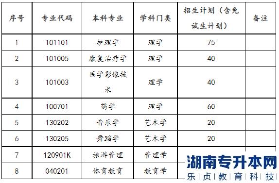 2023年邵陽(yáng)學(xué)院專(zhuān)升本招生計(jì)劃及選拔考試安排(圖2)