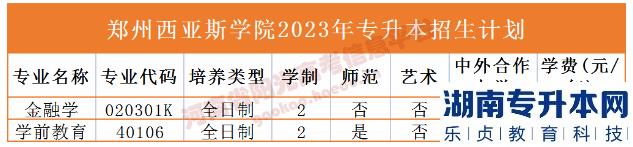 2023年河南省專升本院校招生計(jì)劃,專業(yè),學(xué)費(fèi)公布（50所）(圖50)