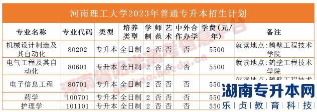 2023年河南省專升本院校招生計(jì)劃,專業(yè),學(xué)費(fèi)公布（50所）(圖15)