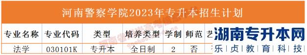 2023年河南省專升本院校招生計(jì)劃,專業(yè),學(xué)費(fèi)公布（50所）(圖11)