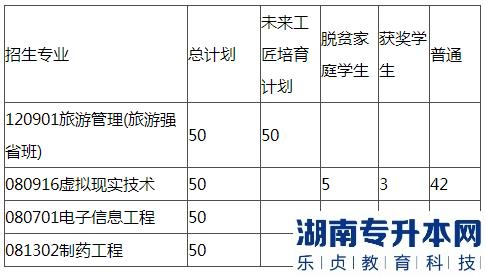 江西科技師范大學(xué)2023年專升本招生計(jì)劃專業(yè)(圖2)