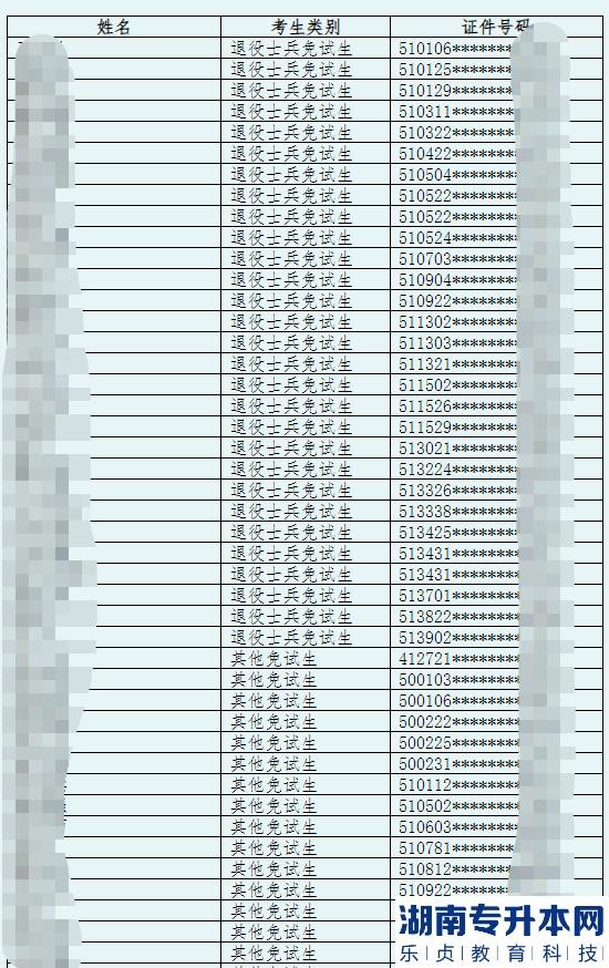 2023年綿陽(yáng)城市學(xué)院專升本招生報(bào)名名單公示(圖2)