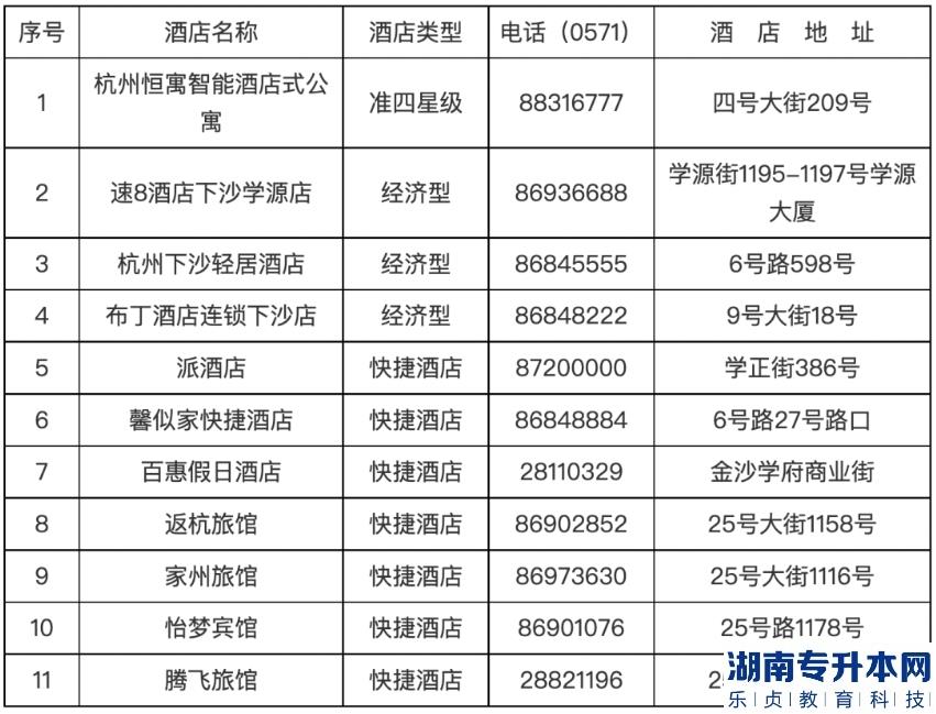 2023年浙江工商大學(xué)退役大學(xué)生士兵免試專升本綜合測試公告(圖6)