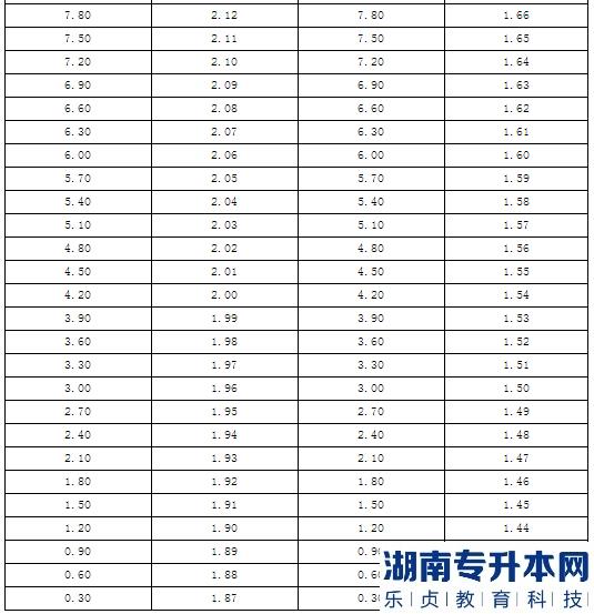 2023年瓊臺(tái)師范學(xué)院專升本“退役大學(xué)生士兵”專項(xiàng)招生工作實(shí)施方案(圖7)