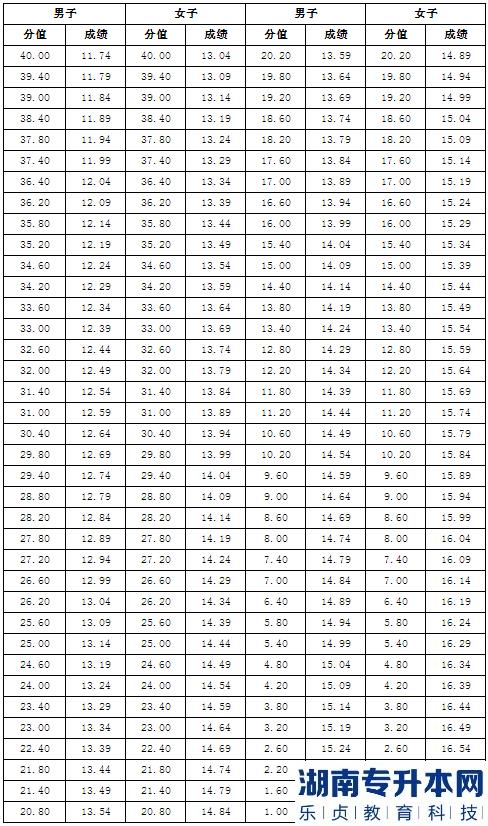 2023年瓊臺(tái)師范學(xué)院專升本“退役大學(xué)生士兵”專項(xiàng)招生工作實(shí)施方案(圖4)