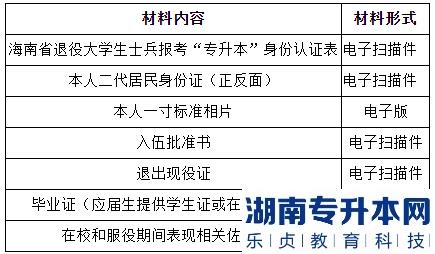 2023年瓊臺(tái)師范學(xué)院專升本“退役大學(xué)生士兵”專項(xiàng)招生工作實(shí)施方案(圖3)