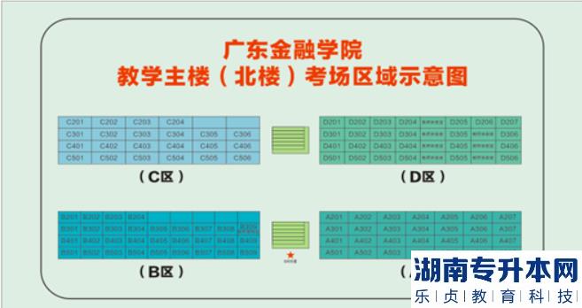 2023年廣東金融學院專升本?？技巴艘凼勘C合考查考試指引(圖3)