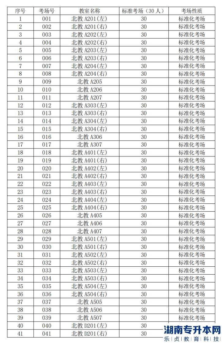 2023年廣東金融學院專升本?？技巴艘凼勘C合考查考試指引(圖4)