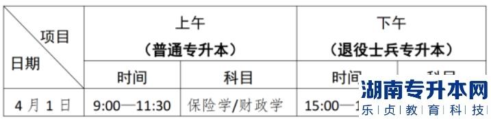 2023年廣東金融學院專升本校考及退役士兵綜合考查考試指引(圖2)