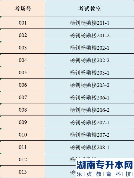 4月1日仲愷農(nóng)業(yè)工程學院專升本?？紲士甲C打印及考點指引(圖7)