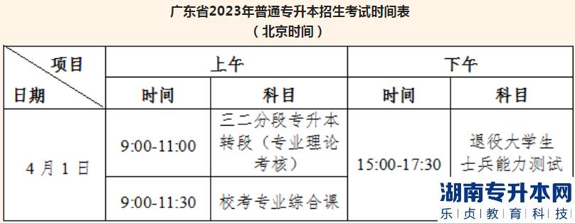 4月1日仲愷農(nóng)業(yè)工程學院專升本校考準考證打印及考點指引(圖3)