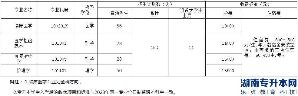 2023年湖北醫(yī)藥學院藥護學院普通專升本招生計劃(圖2)