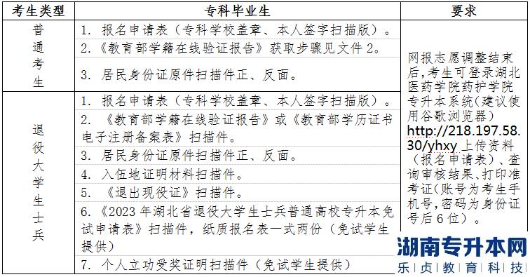 2023年湖北醫(yī)藥學(xué)院藥護(hù)學(xué)院普通專(zhuān)升本考生資格審核要求(圖2)