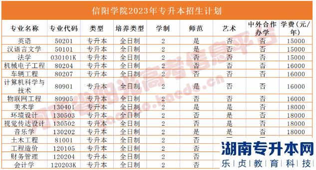 河南2023年專升本學(xué)校名單及專業(yè)(圖37)