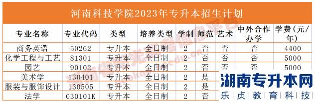 河南2023年專升本學(xué)校名單及專業(yè)(圖14)