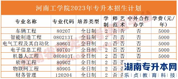 河南2023年專升本學(xué)校名單及專業(yè)(圖9)