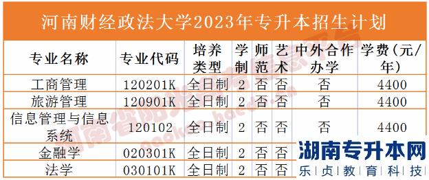 河南2023年專升本學(xué)校名單及專業(yè)(圖5)