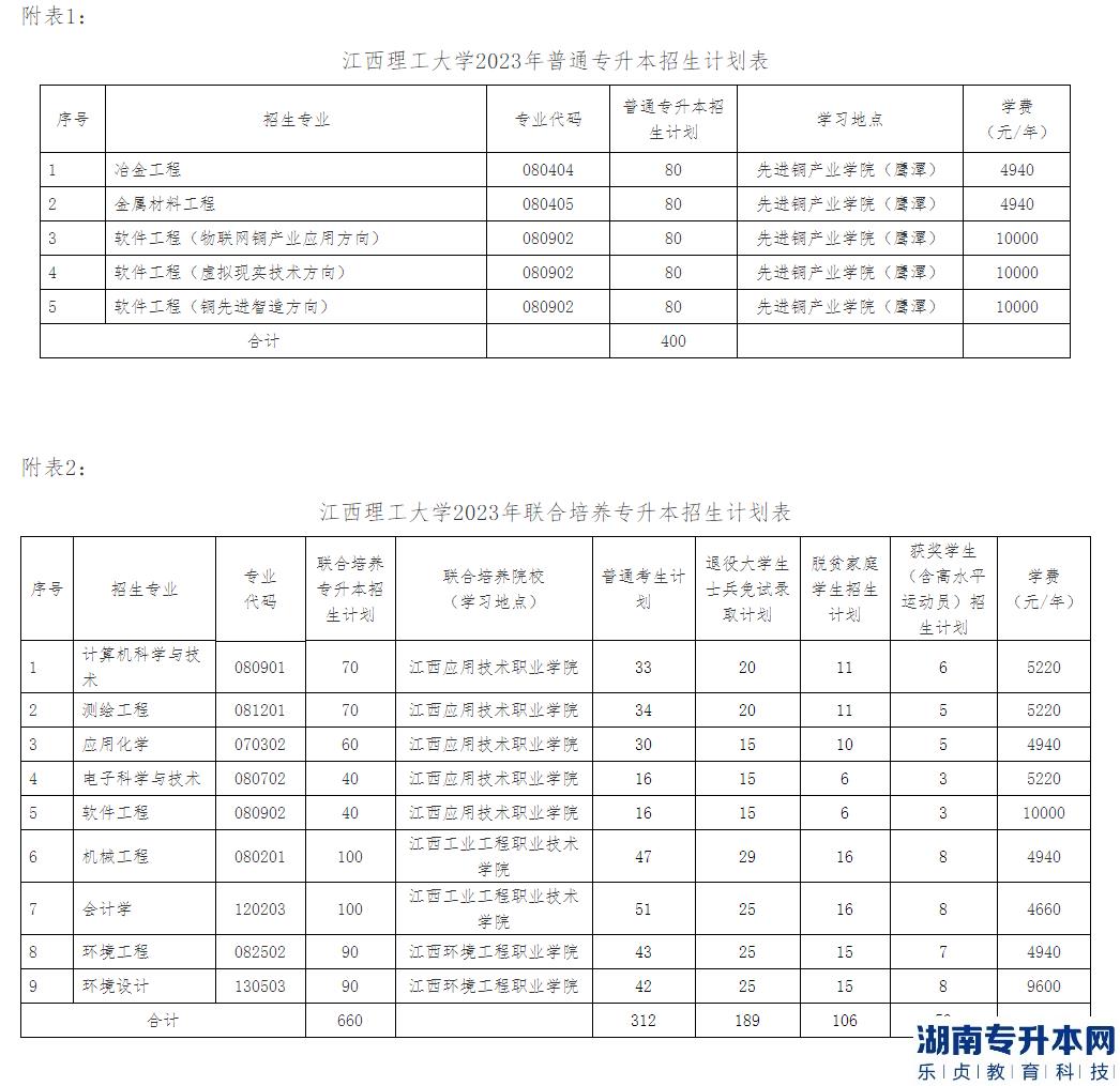 江西理工大學(xué)統(tǒng)招專升本2023年招生計劃(圖2)