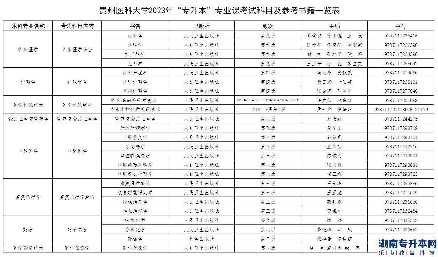 貴州醫(yī)科大學(xué)專升本2023年專業(yè)考試科目及參考書(圖2)