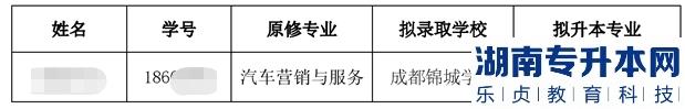 四川信息職業(yè)技術學院2023年對口西華大學退役士兵專升本免試錄取名單(圖2)