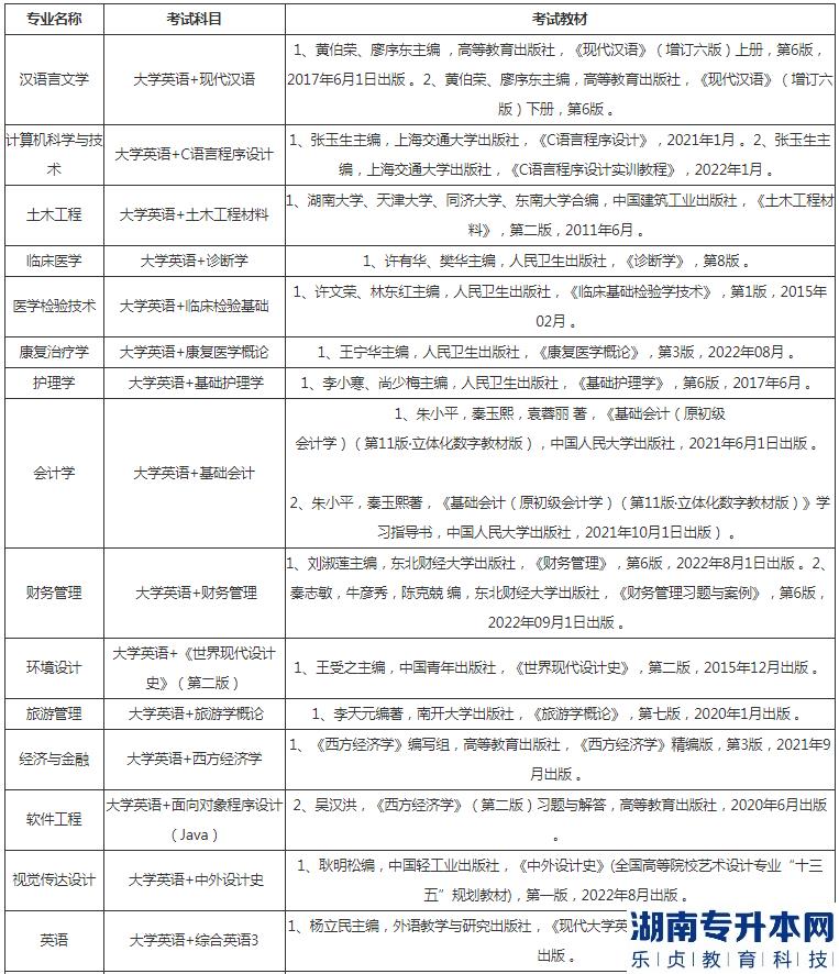 湖北恩施學院2023年專升本考試科目及參考教材(圖2)