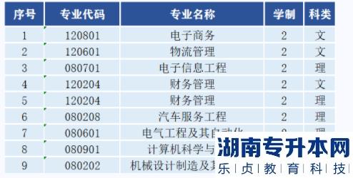 西安航空學(xué)院2023年專升本報考指南(圖3)