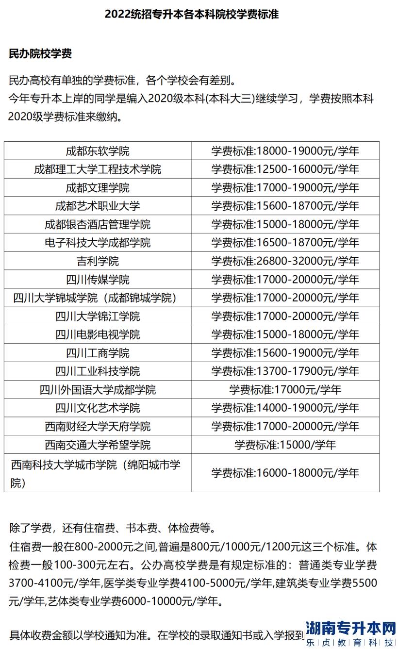 2023年專升本各省份院校的學(xué)費明細(xì)(圖2)