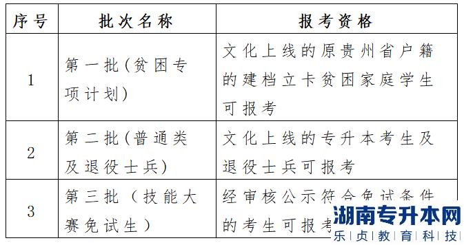 貴州專升本志愿可以報幾個？(圖2)