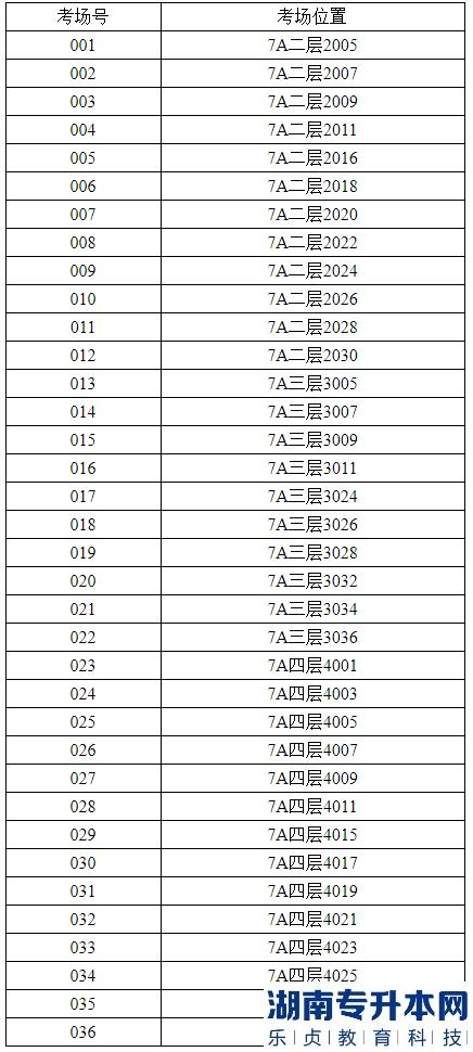 2023年北京聯(lián)合大學專升本公共課統(tǒng)一考試考點考場安排(圖2)