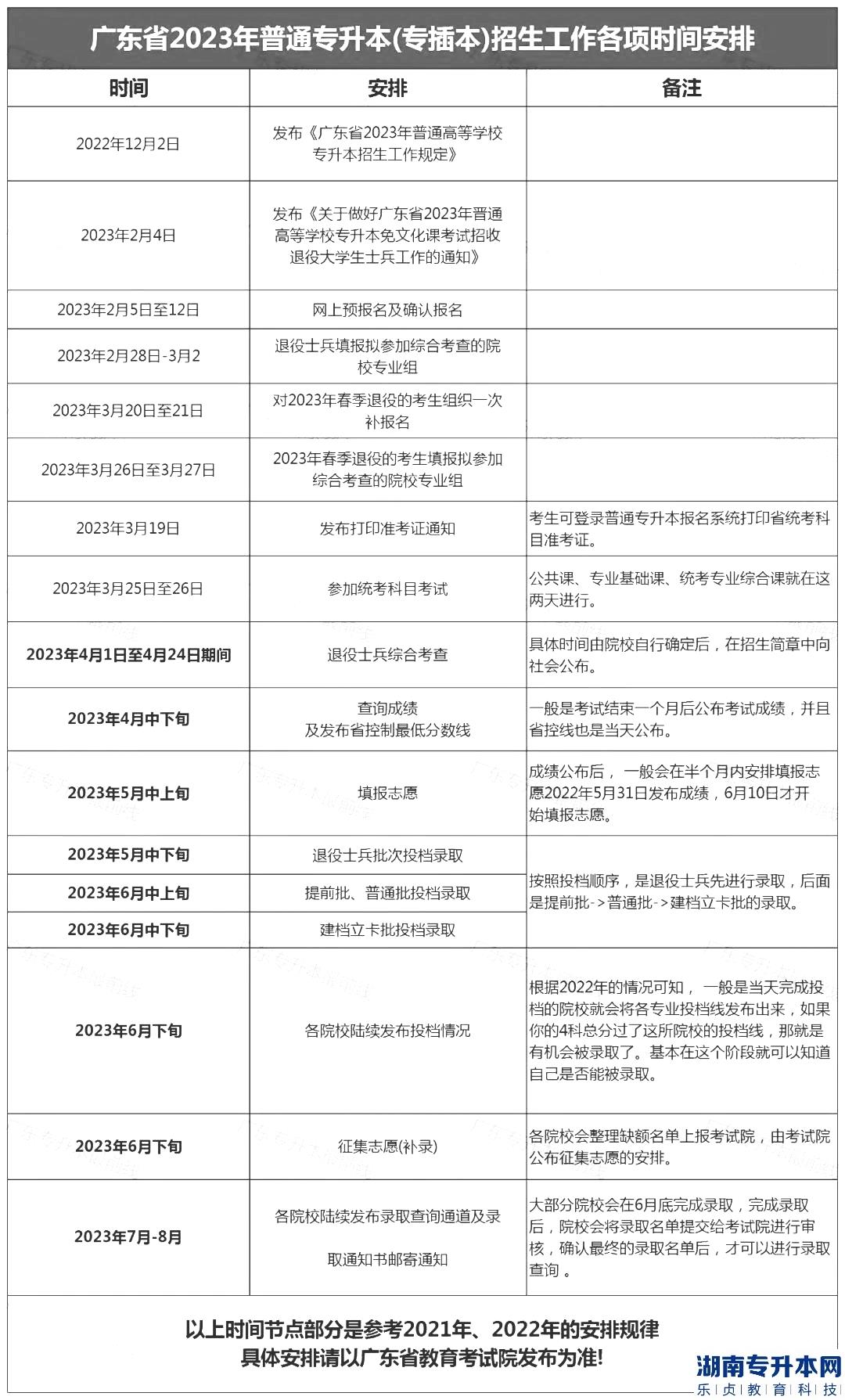 廣東2023年專升本體檢表最遲什么時候上傳?(圖2)